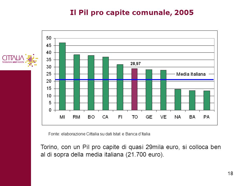 Il Pil pro capite comunale, 2005