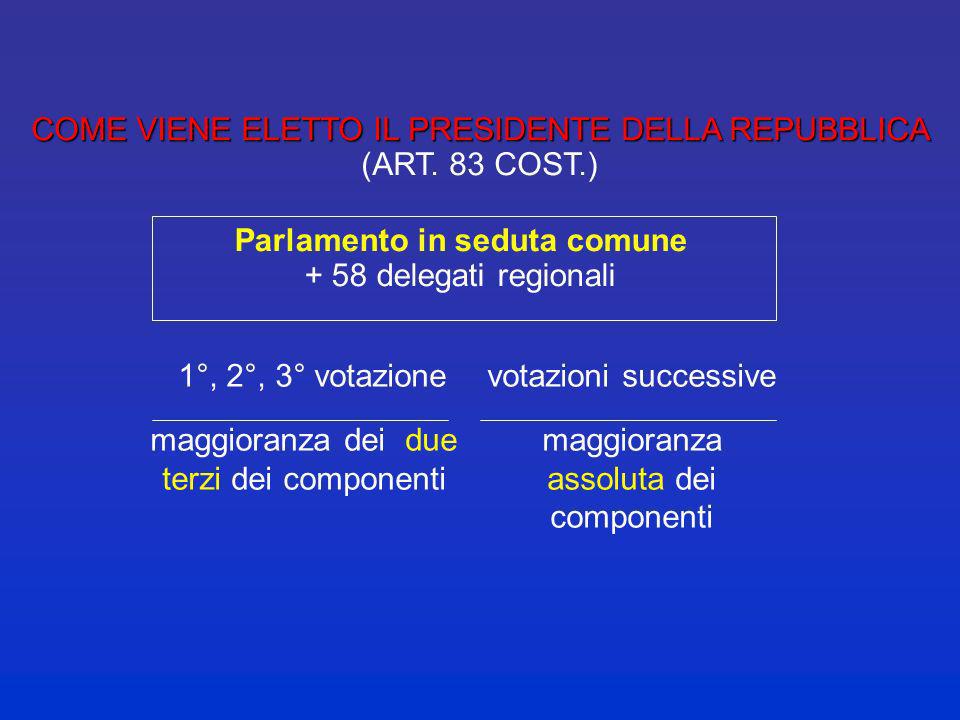 COME VIENE ELETTO IL PRESIDENTE DELLA REPUBBLICA (ART. 83 COST.)