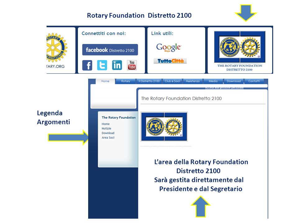 Rotary Foundation Distretto 2100