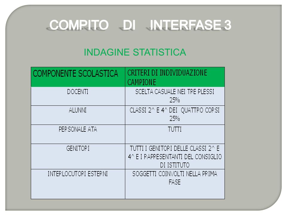 COMPITO DI INTERFASE 3 INDAGINE STATISTICA