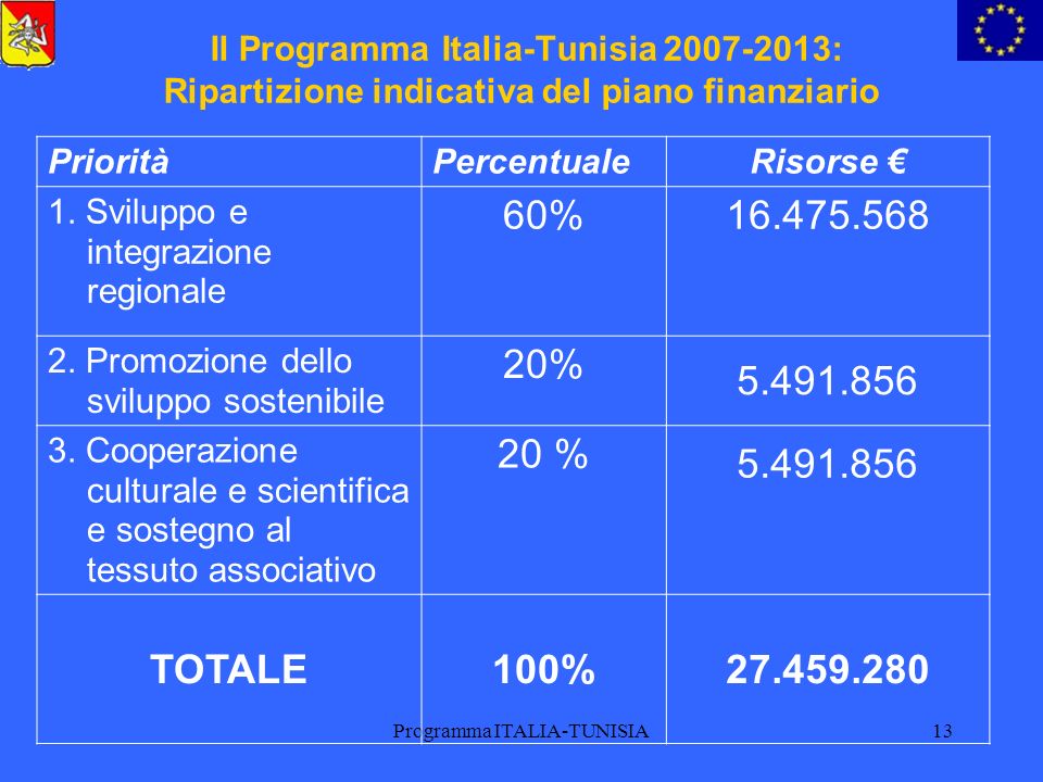 Programma ITALIA-TUNISIA