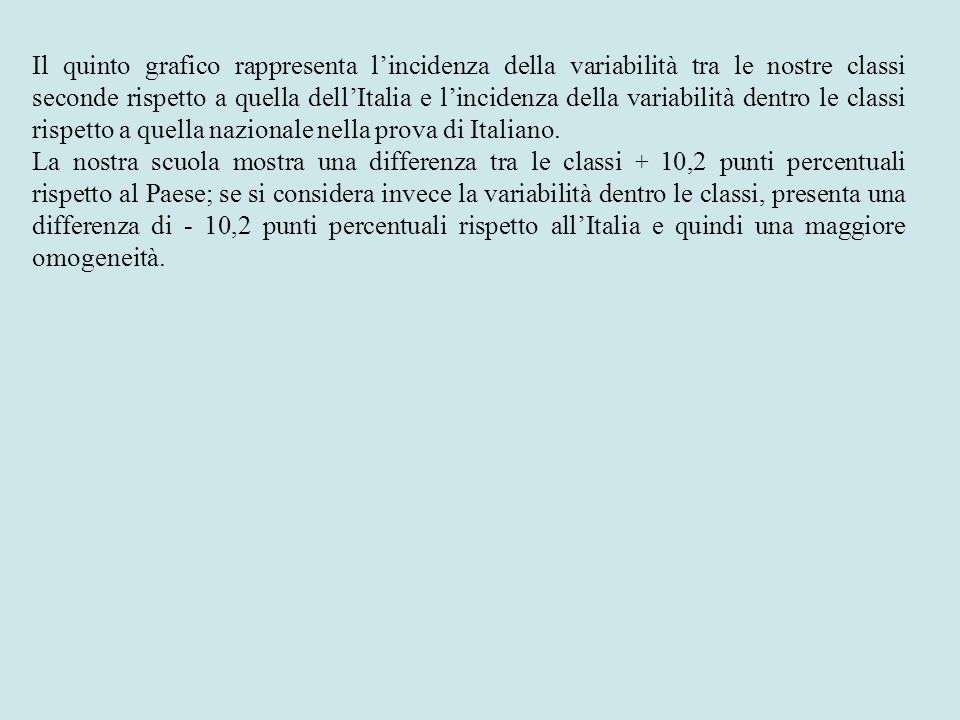 Il quinto grafico rappresenta l’incidenza della variabilità tra le nostre classi seconde rispetto a quella dell’Italia e l’incidenza della variabilità dentro le classi rispetto a quella nazionale nella prova di Italiano.