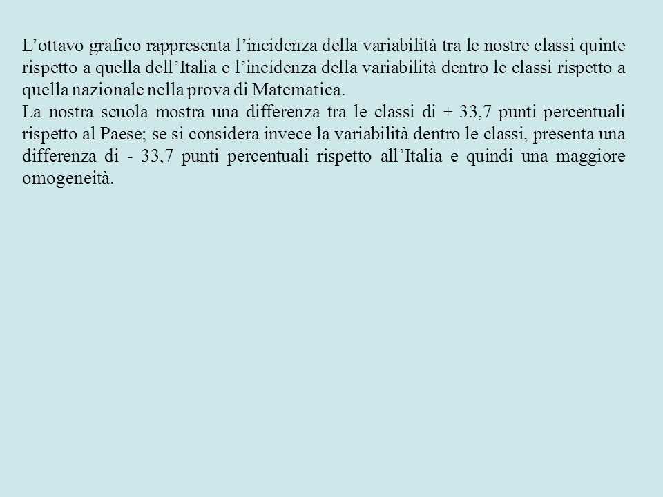 L’ottavo grafico rappresenta l’incidenza della variabilità tra le nostre classi quinte rispetto a quella dell’Italia e l’incidenza della variabilità dentro le classi rispetto a quella nazionale nella prova di Matematica.
