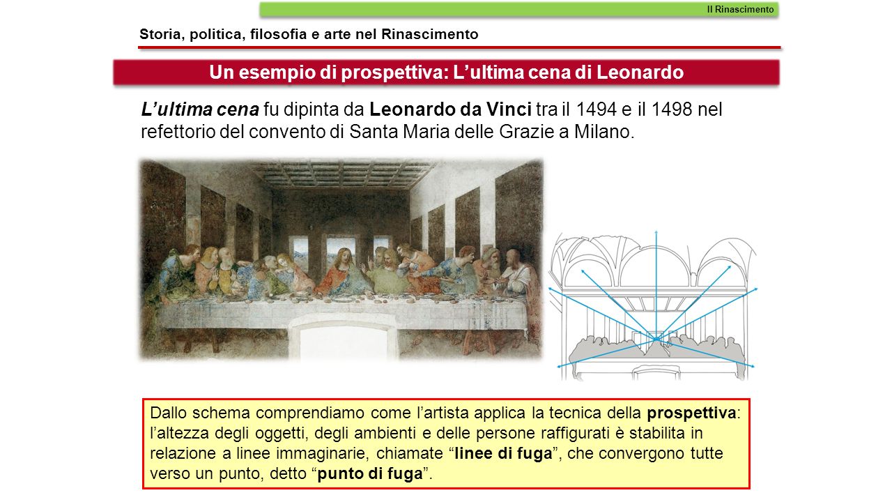 Un esempio di prospettiva: L’ultima cena di Leonardo