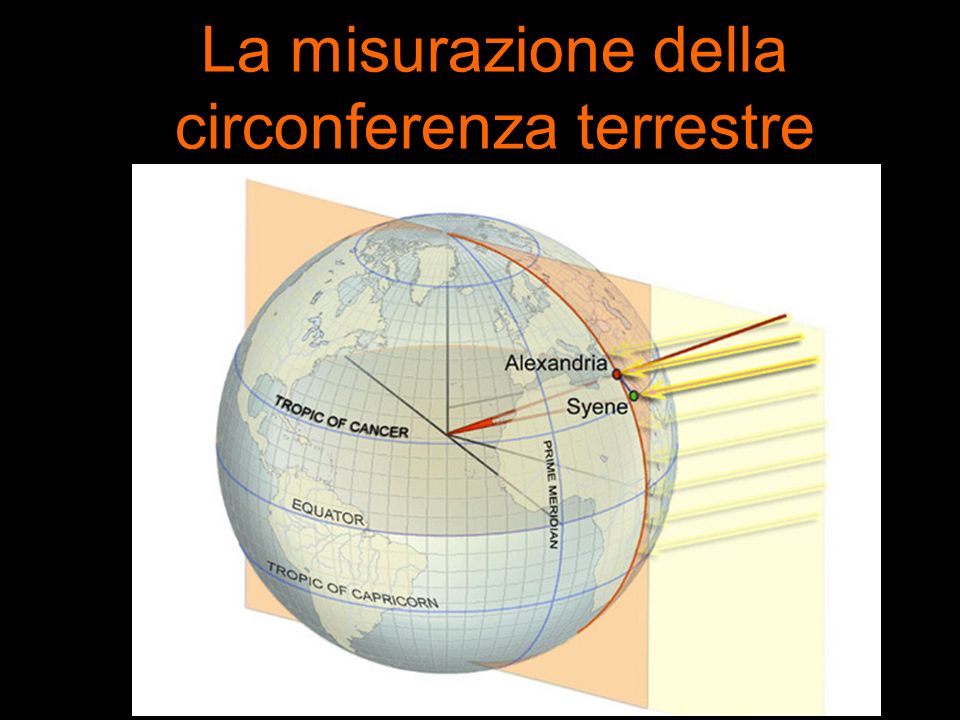 La misurazione della circonferenza terrestre