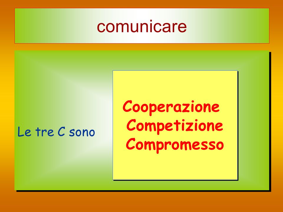 comunicare Le tre C sono Cooperazione Competizione Compromesso