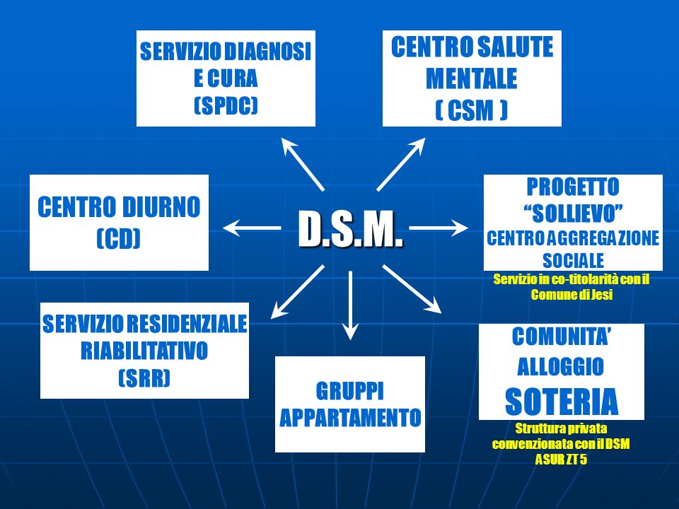 D.S.M. CENTRO SALUTE MENTALE ( CSM ) CENTRO DIURNO (CD)