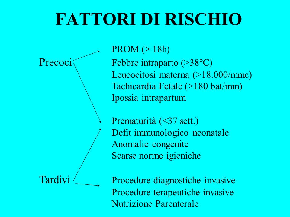 FATTORI DI RISCHIO PROM (> 18h)
