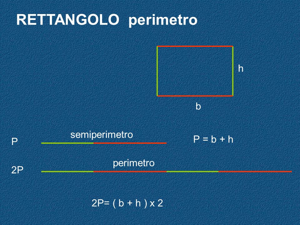 RETTANGOLO perimetro h b semiperimetro P = b + h P perimetro 2P