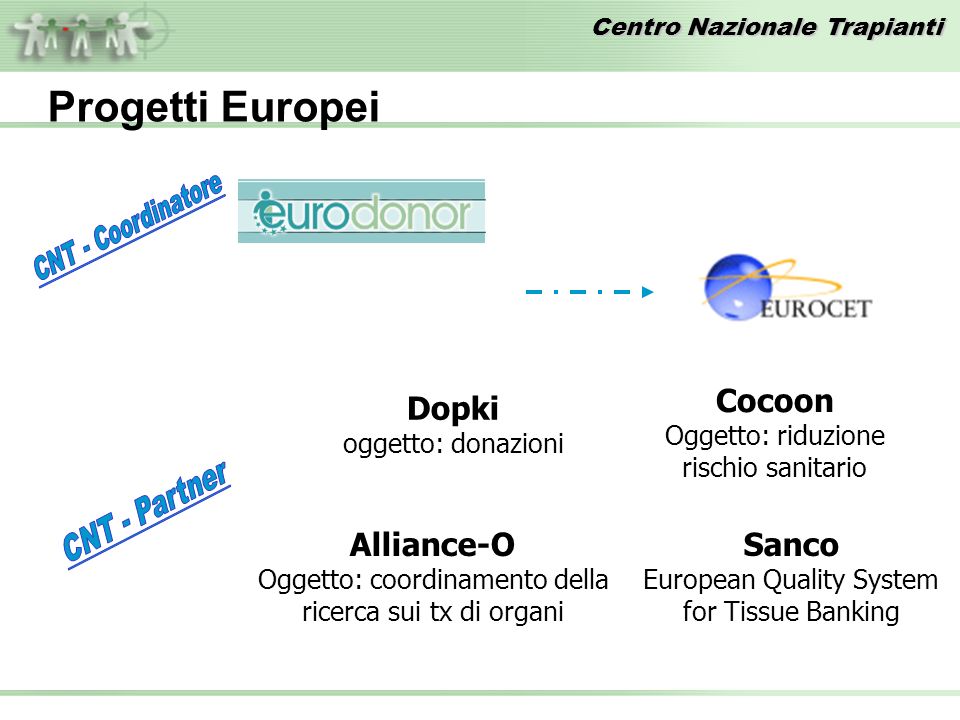 Progetti Europei Cocoon Dopki Alliance-O Sanco