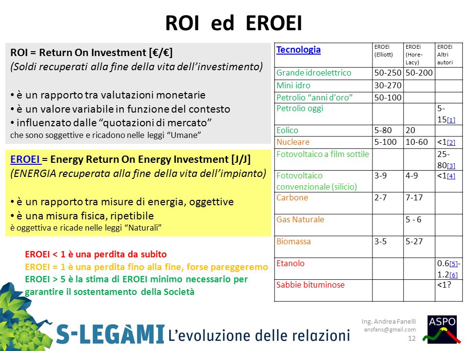 ROI ed EROEI ROI = Return On Investment [€/€]
