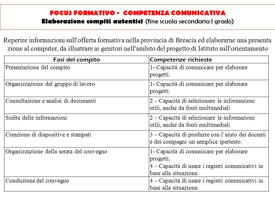 FOCUS FORMATIVO - competenza comunicativa Elaborazione compiti autentici (fine scuola secondaria I grado)