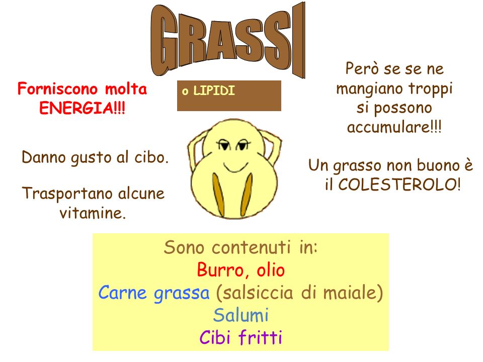 GRASSI GRASSI Sono contenuti in: Burro, olio