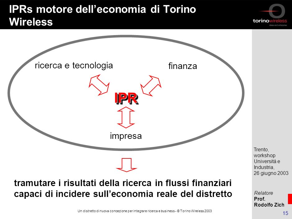 IPRs motore dell’economia di Torino Wireless