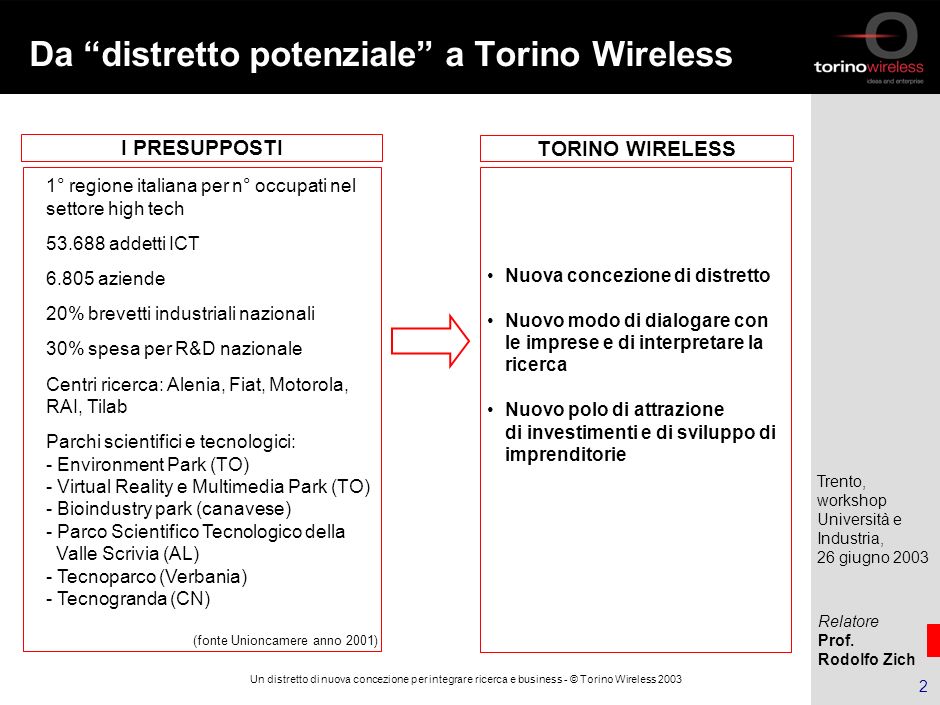 Da distretto potenziale a Torino Wireless