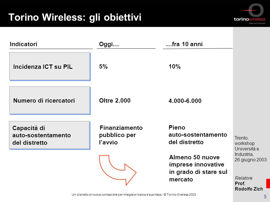 Torino Wireless: gli obiettivi