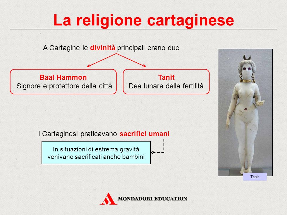 La religione cartaginese