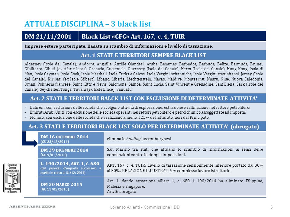 Lorenzo Arienti Commissione Iidd Ppt Scaricare - 