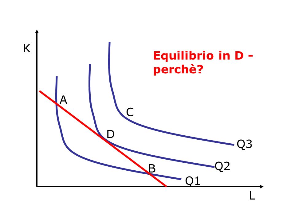 D K L Q1 Q2 Q3 Equilibrio in D - perchè B C A