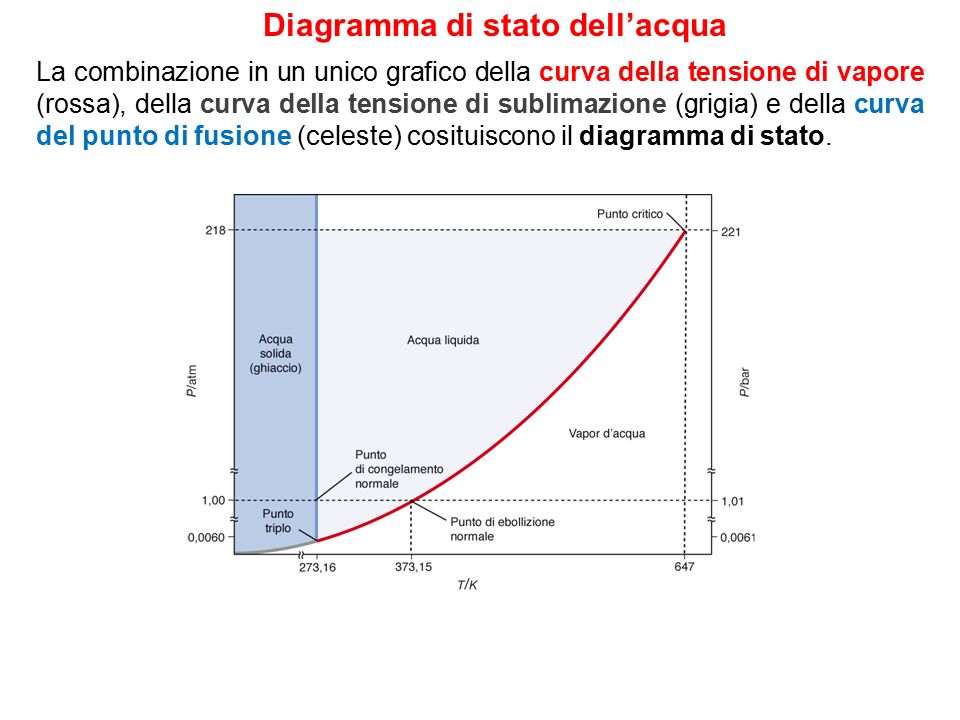 Liquidi E Solidi Cap 15 Proprietà Di Liquidi E Solidi