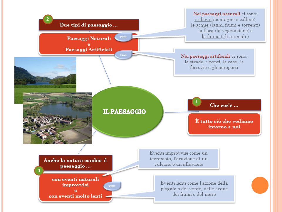 Il Paesaggio Intorno A Noi Ppt Scaricare