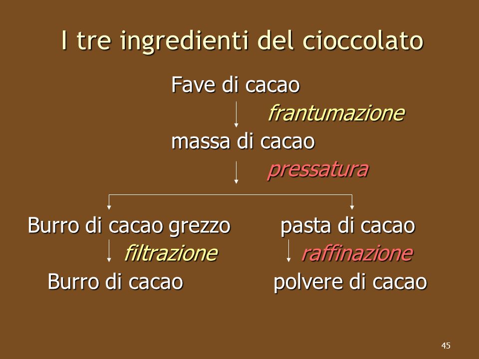 I tre ingredienti del cioccolato