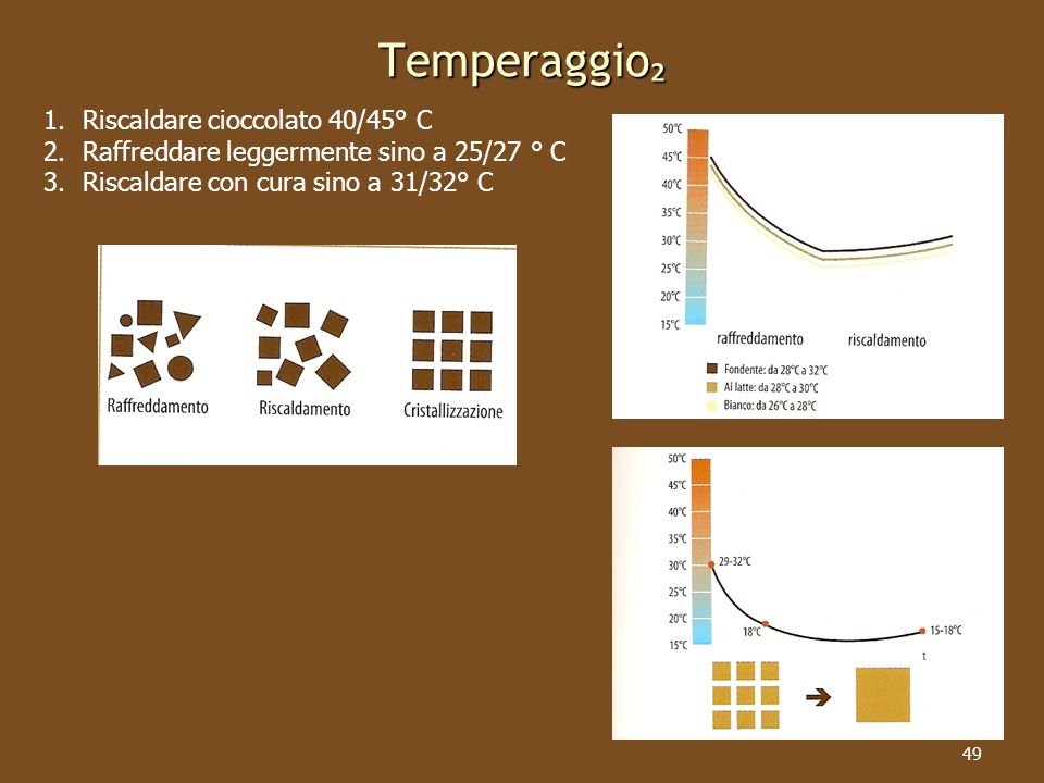 Temperaggio₂ Riscaldare cioccolato 40/45° C