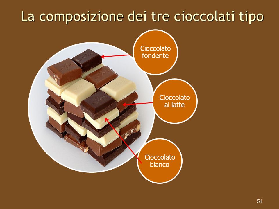 La composizione dei tre cioccolati tipo