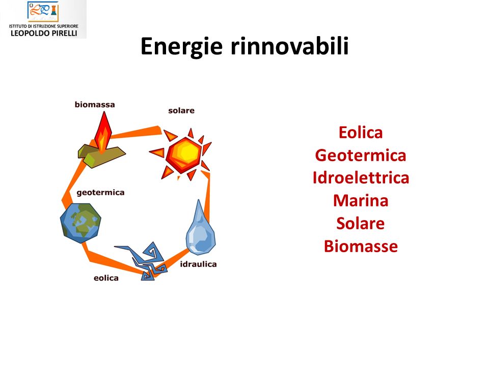 Energie rinnovabili Eolica Geotermica Idroelettrica Marina Solare