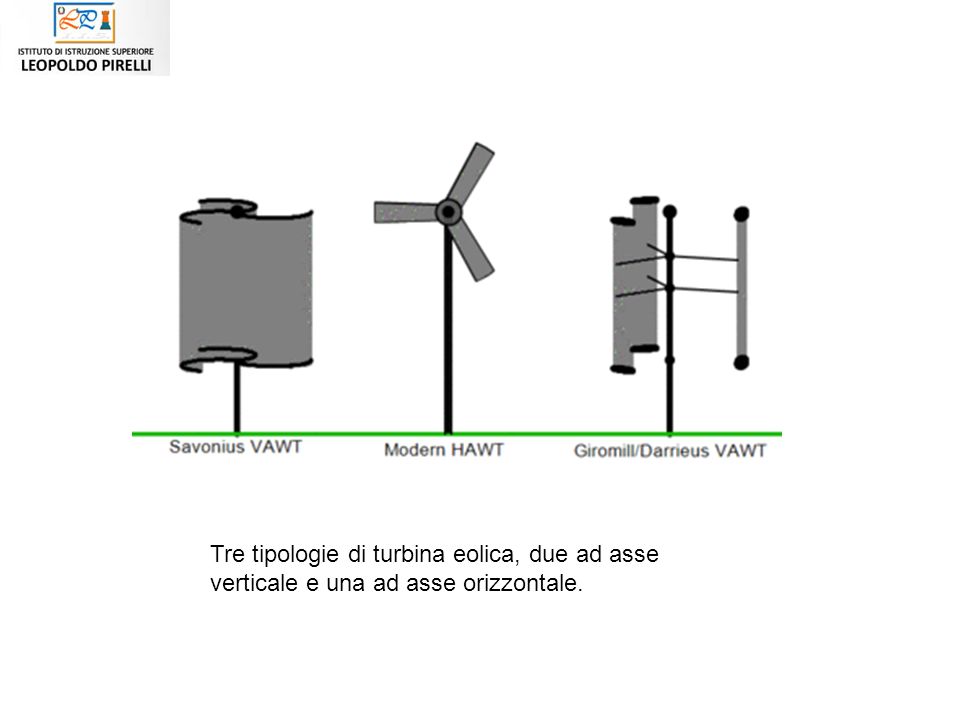 Tre tipologie di turbina eolica, due ad asse verticale e una ad asse orizzontale.
