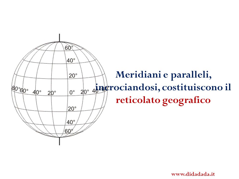 Meridiani e paralleli, incrociandosi, costituiscono il reticolato geografico