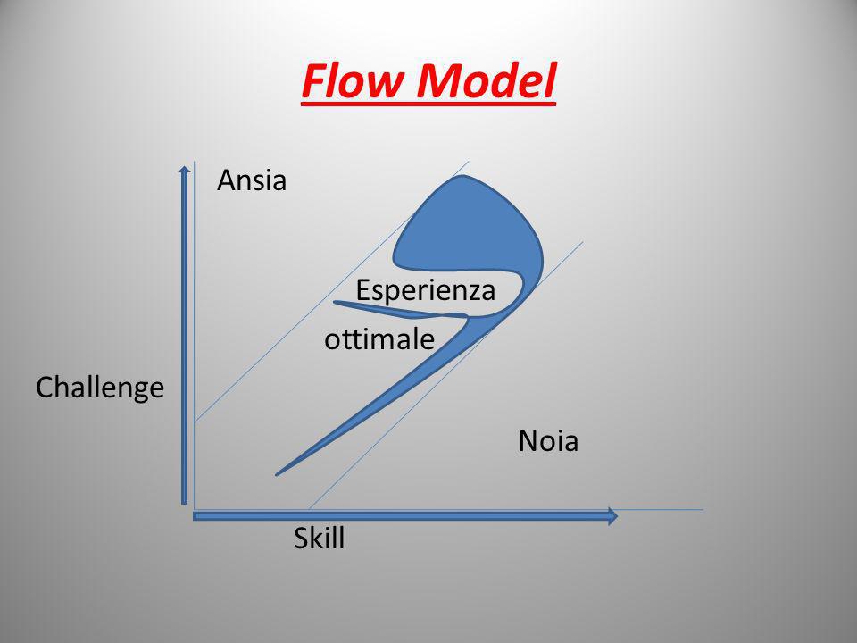 Flow Model Ansia Esperienza ottimale Challenge Noia Skill