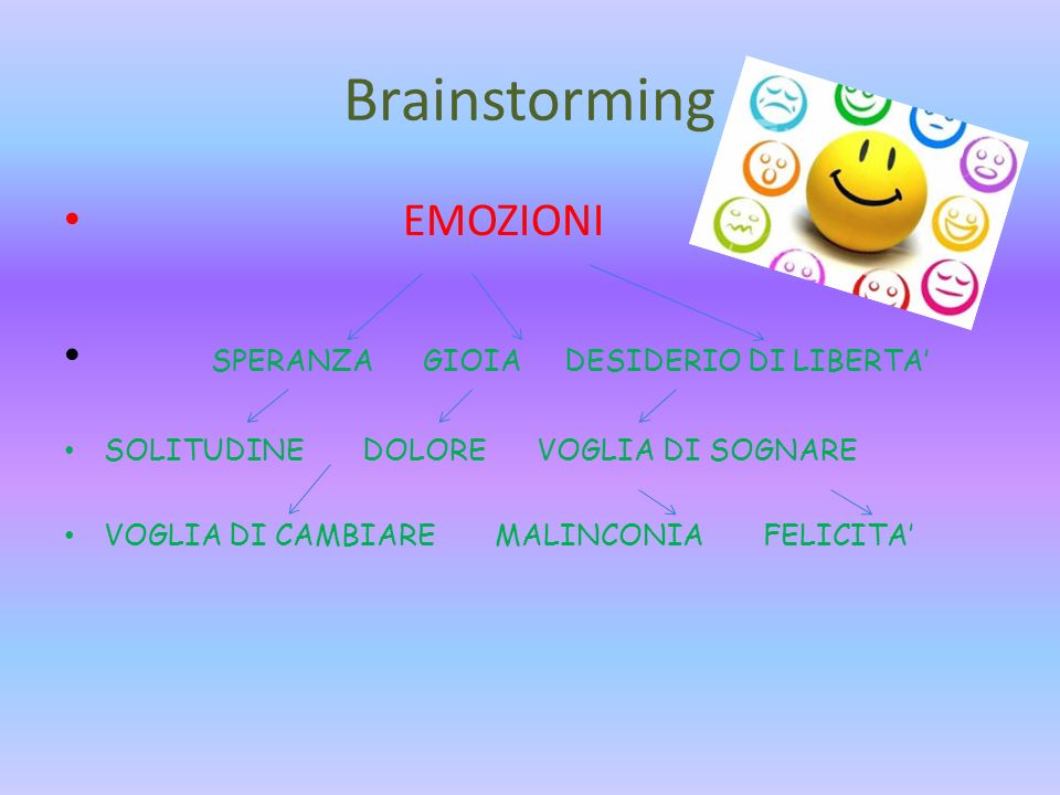 Brainstorming EMOZIONI SPERANZA GIOIA DESIDERIO DI LIBERTA’