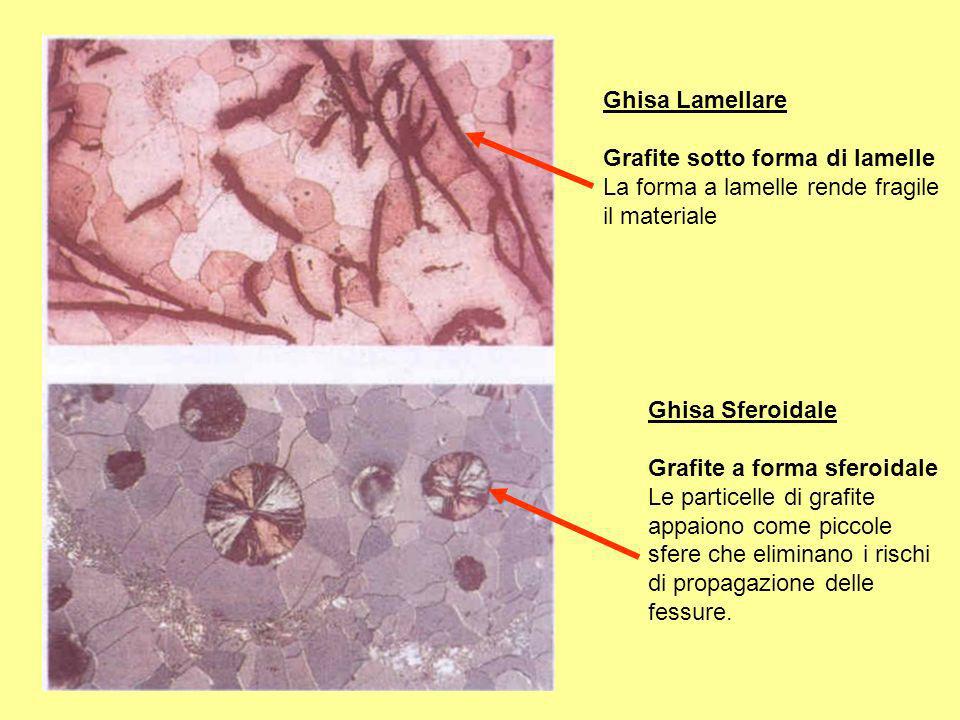 Ghisa Lamellare Grafite sotto forma di lamelle. La forma a lamelle rende fragile. il materiale. Ghisa Sferoidale.