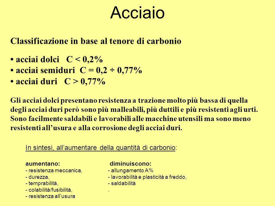Acciaio Classificazione in base al tenore di carbonio • acciai dolci C < 0,2% • acciai semiduri C = 0,2 ÷ 0,77%