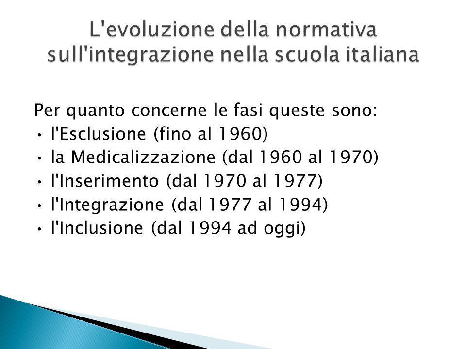 L evoluzione della normativa sull integrazione nella scuola italiana
