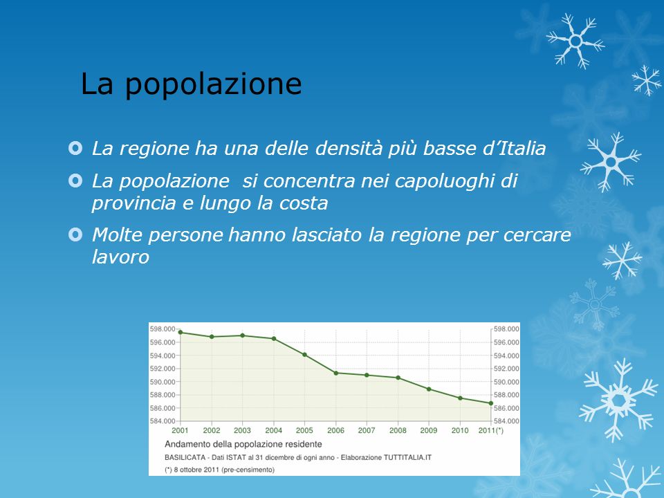 La popolazione La regione ha una delle densità più basse d’Italia