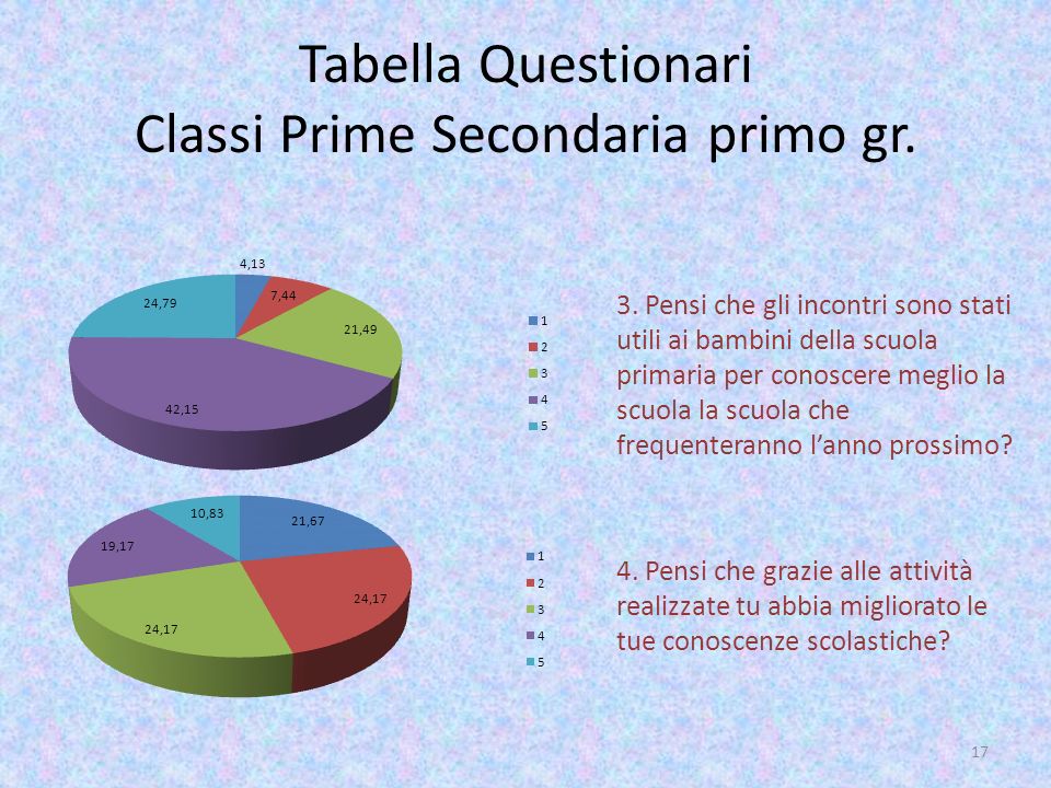 Tabella Questionari Classi Prime Secondaria primo gr.