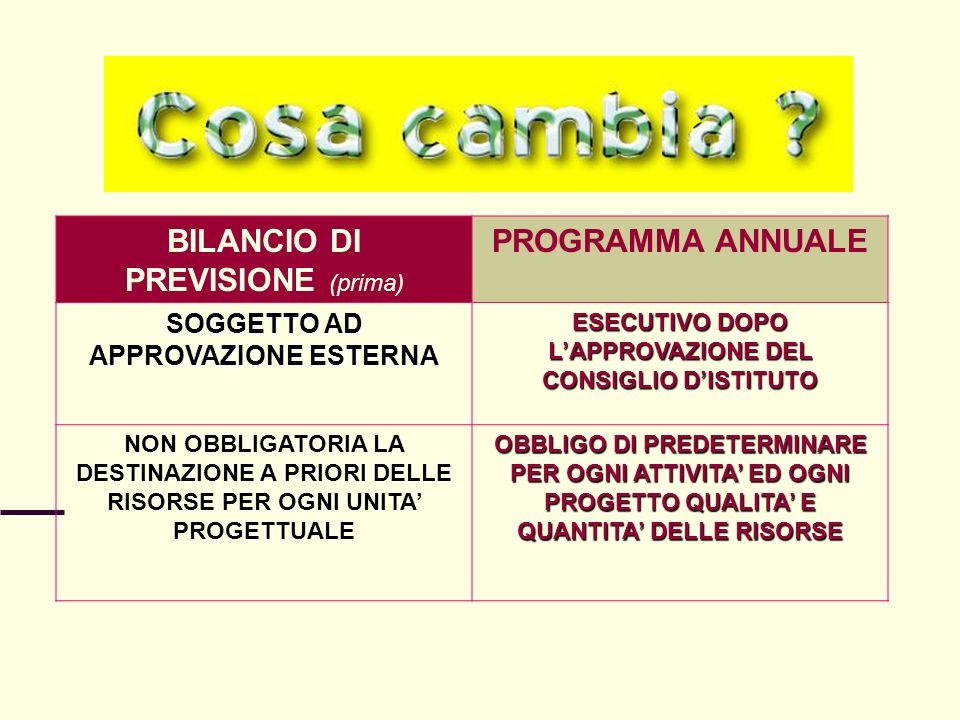 BILANCIO DI PREVISIONE (prima) PROGRAMMA ANNUALE