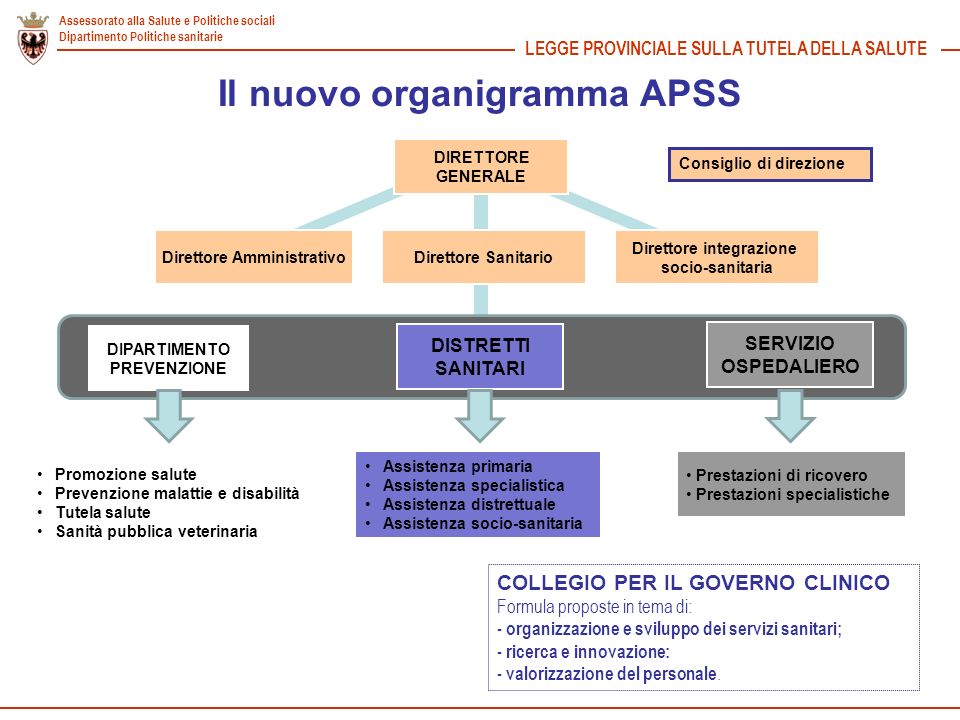 Il nuovo organigramma APSS