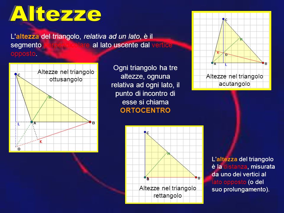 Altezze L altezza del triangolo, relativa ad un lato, è il segmento perpendicolare al lato uscente dal vertice opposto.