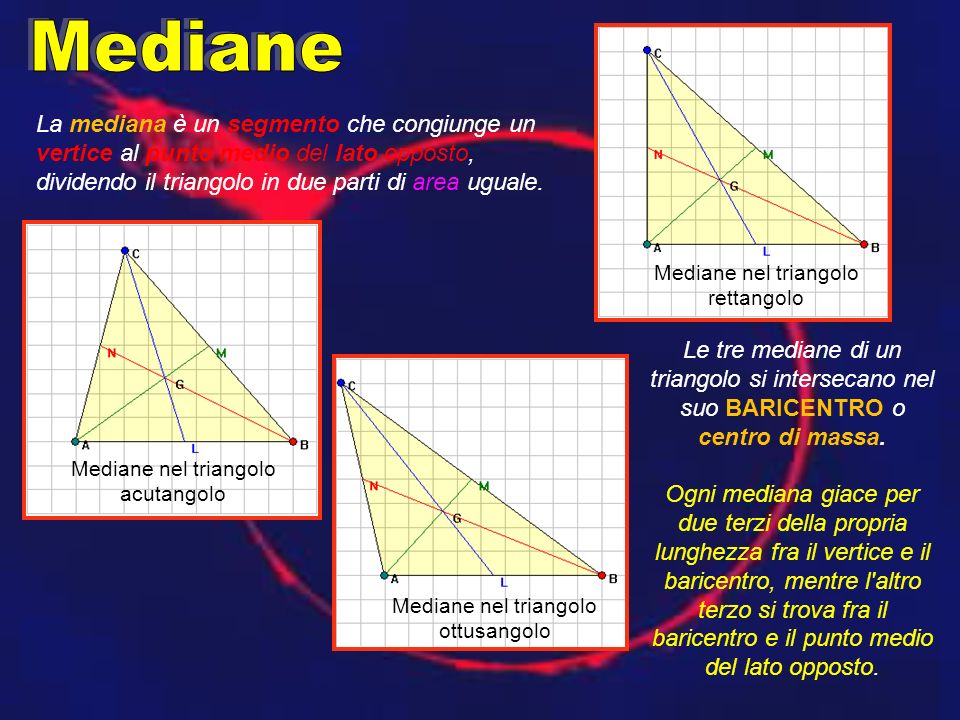 Mediane La mediana è un segmento che congiunge un vertice al punto medio del lato opposto, dividendo il triangolo in due parti di area uguale.