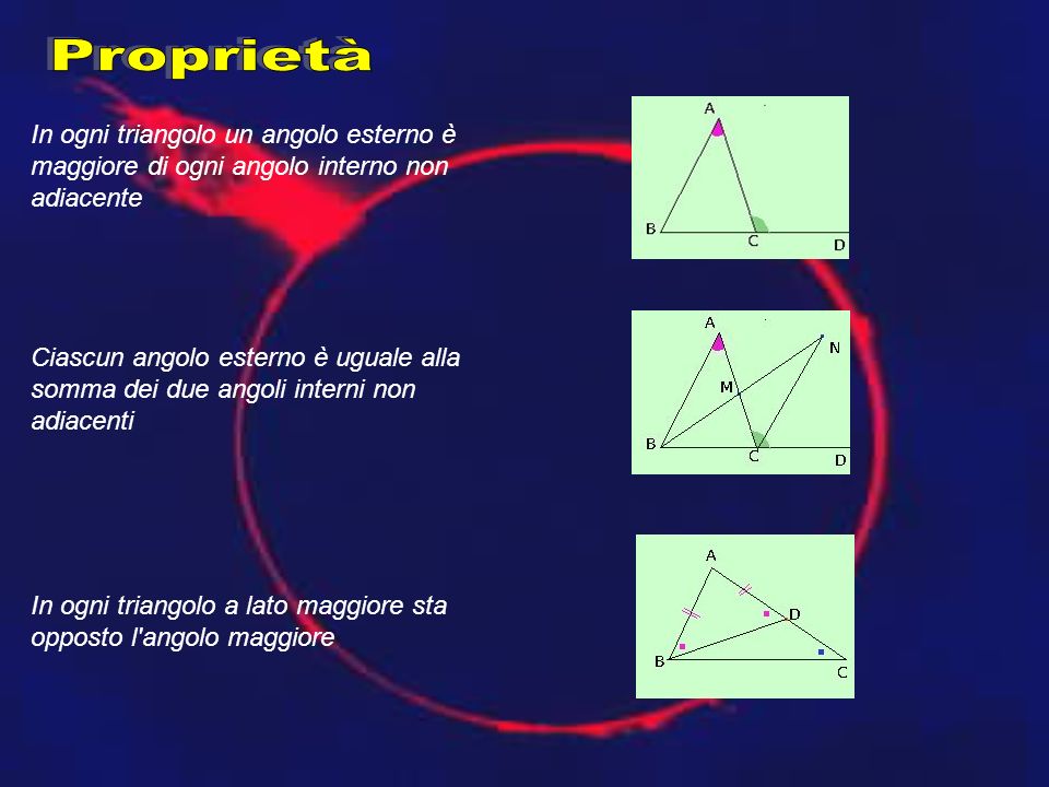 Proprietà In ogni triangolo un angolo esterno è maggiore di ogni angolo interno non adiacente.