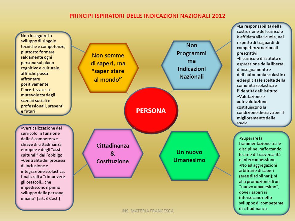 PRINCIPI ISPIRATORI DELLE INDICAZIONI NAZIONALI 2012