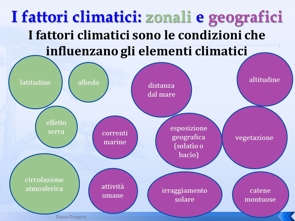 I fattori climatici: zonali e geografici