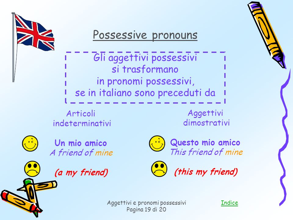 Possessive pronouns Gli aggettivi possessivi si trasformano