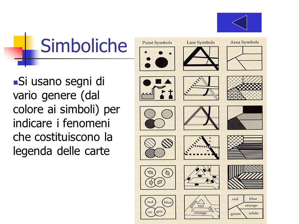 Simboliche Si usano segni di vario genere (dal colore ai simboli) per indicare i fenomeni che costituiscono la legenda delle carte.