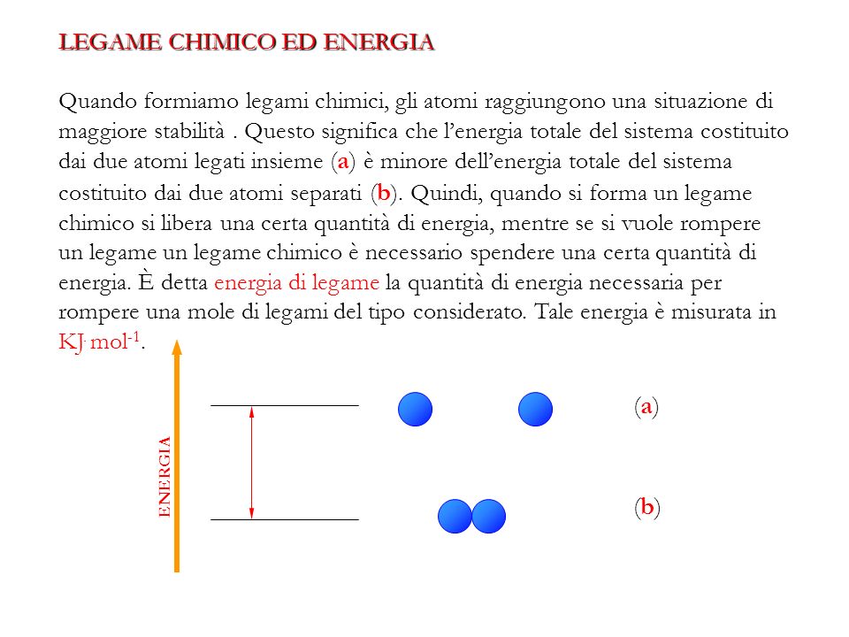 (a) (b) LEGAME CHIMICO ED ENERGIA