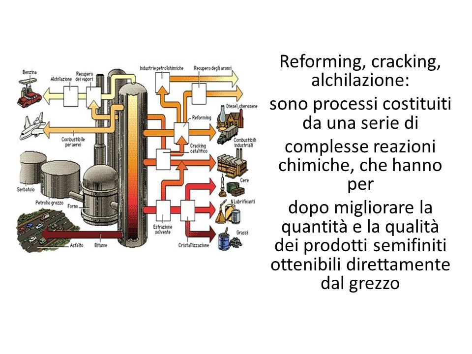 Reforming, cracking, alchilazione: sono processi costituiti da una serie di complesse reazioni chimiche, che hanno per dopo migliorare la quantità e la qualità dei prodotti semifiniti ottenibili direttamente dal grezzo