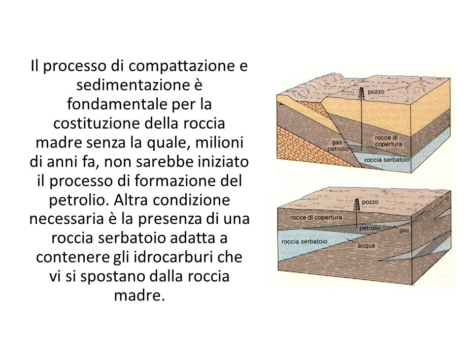 Il processo di compattazione e sedimentazione è fondamentale per la costituzione della roccia madre senza la quale, milioni di anni fa, non sarebbe iniziato il processo di formazione del petrolio.